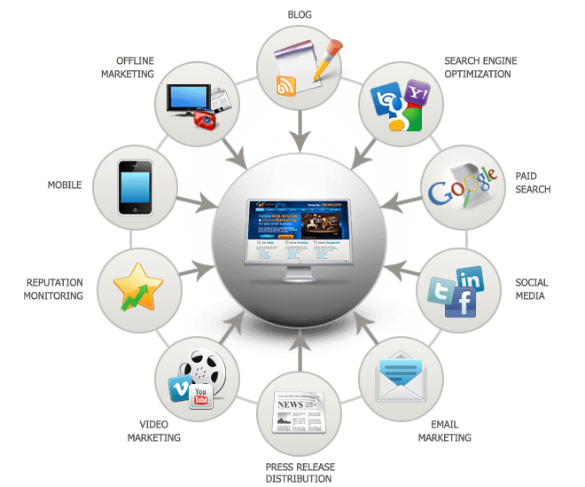 digital marketing services
