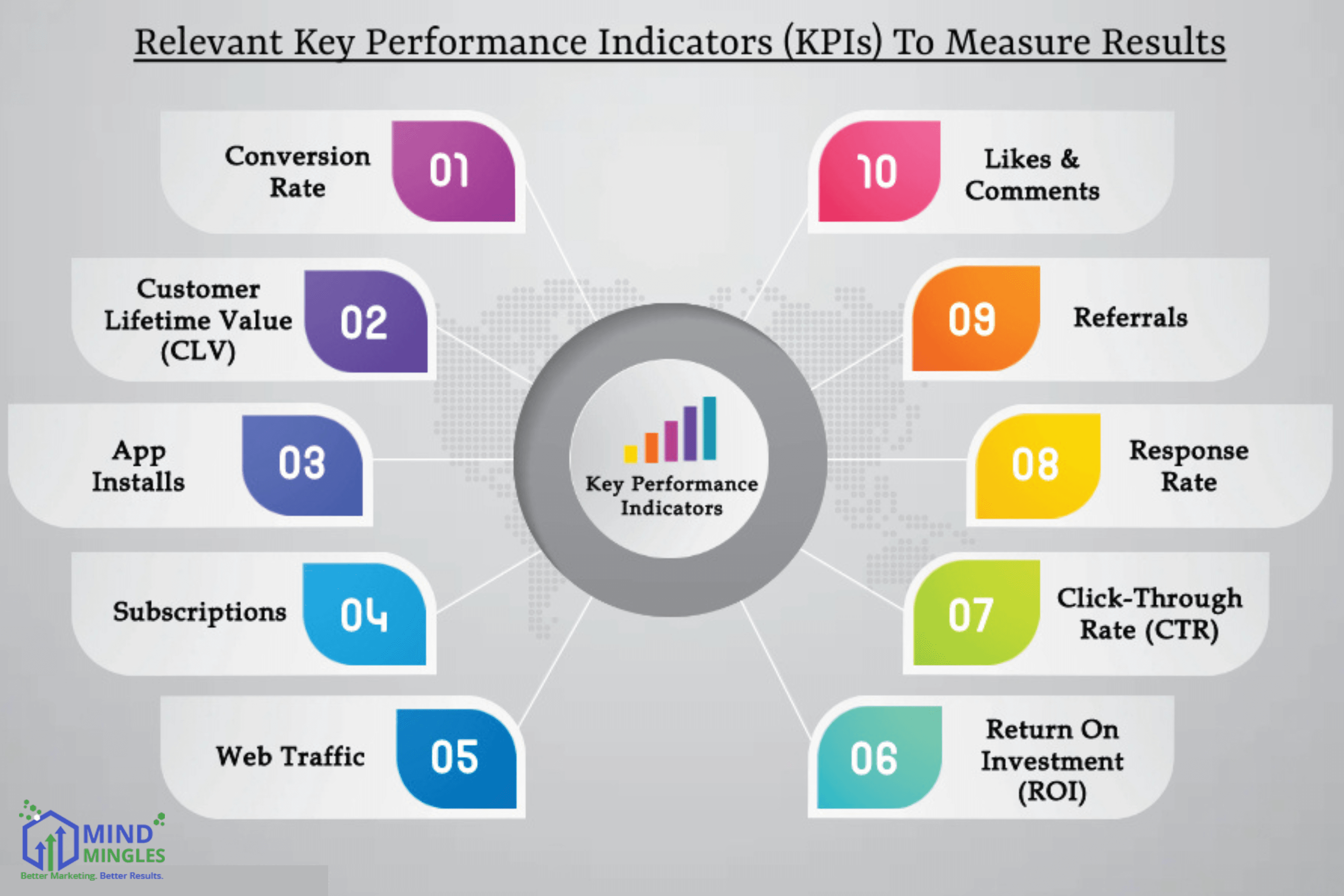 Performance Marketing Metrics