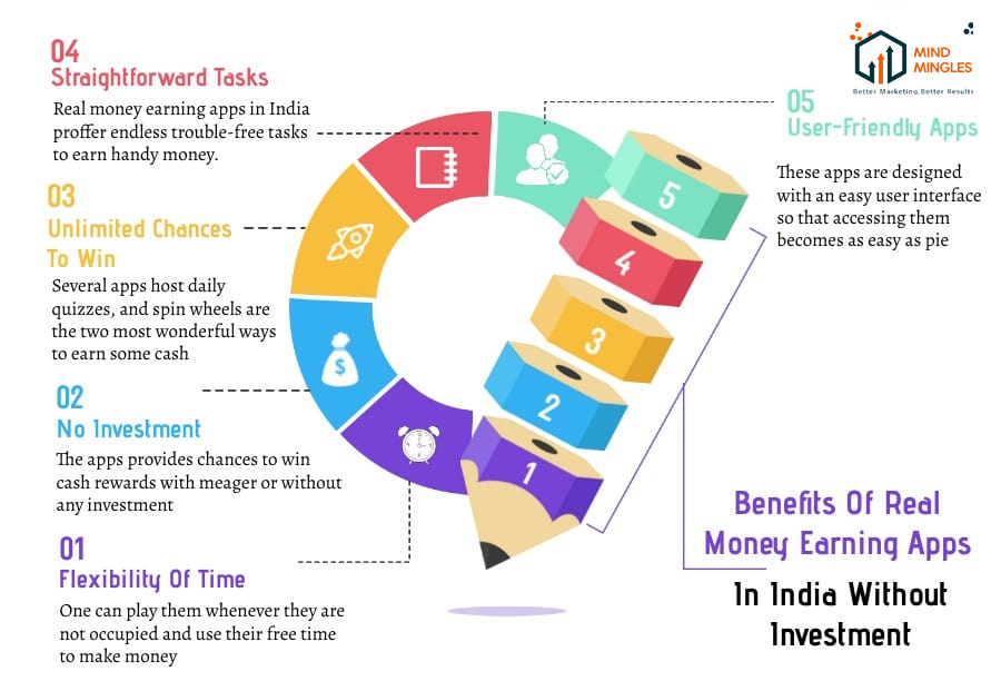 Benefits Of Real Money Earning Apps In India Without Investment