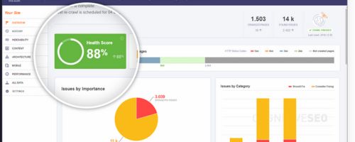 CognitiveSEO 