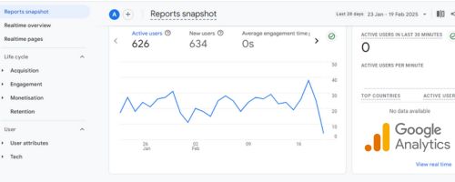 Google Analytics