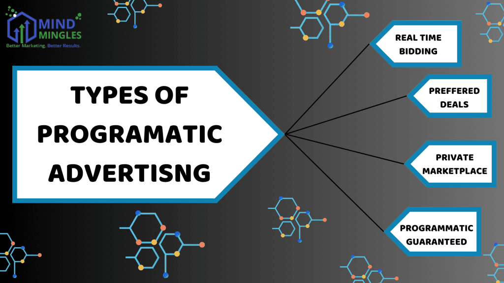 types of programmatic advertising