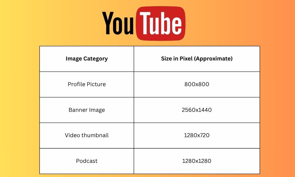 YouTube image Size