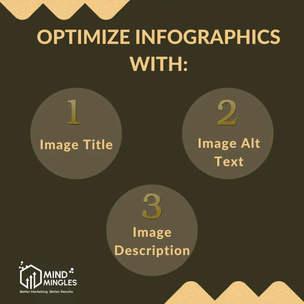 How To Optimize Infographics