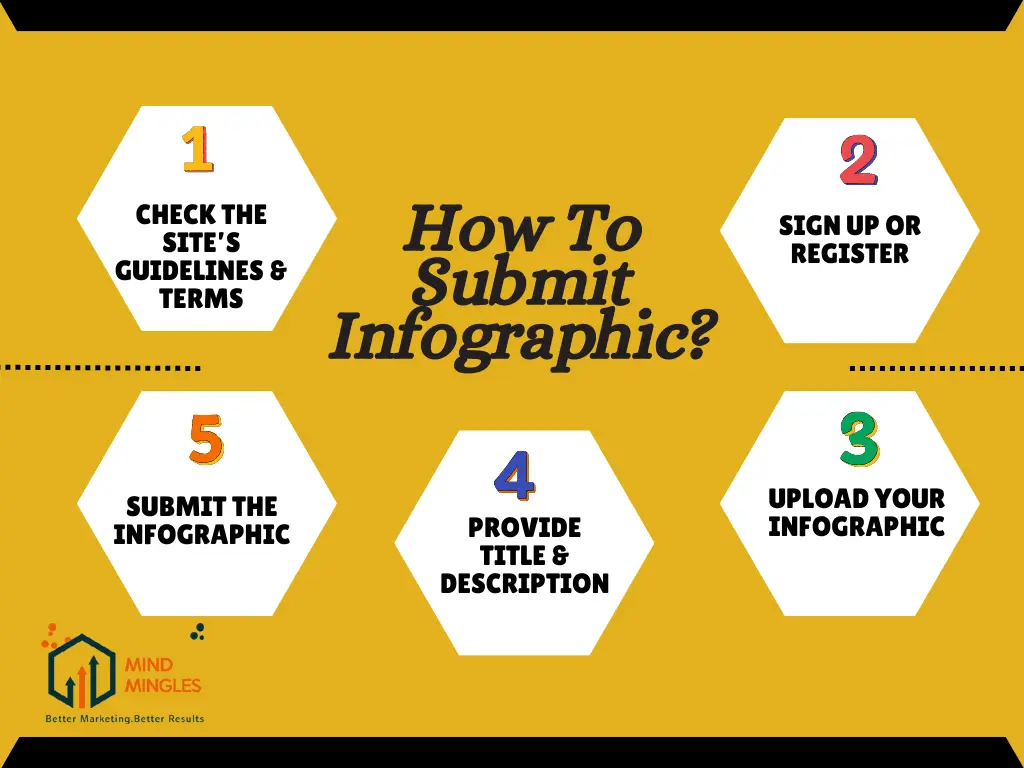 Infographic Submission Sites