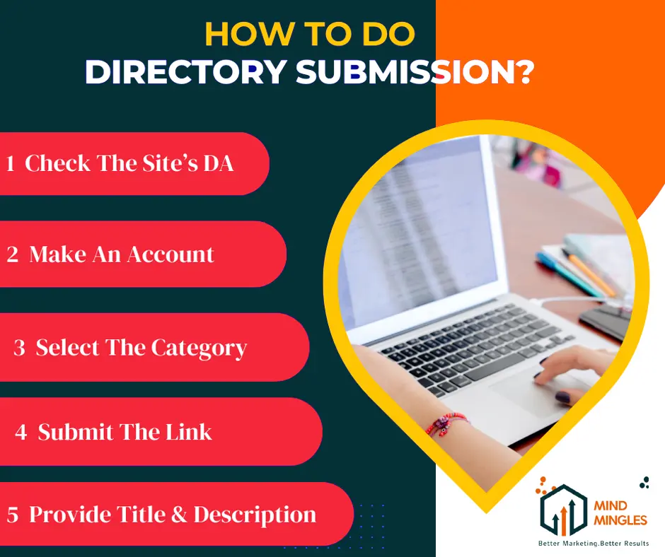 How To Do A Directory Submission