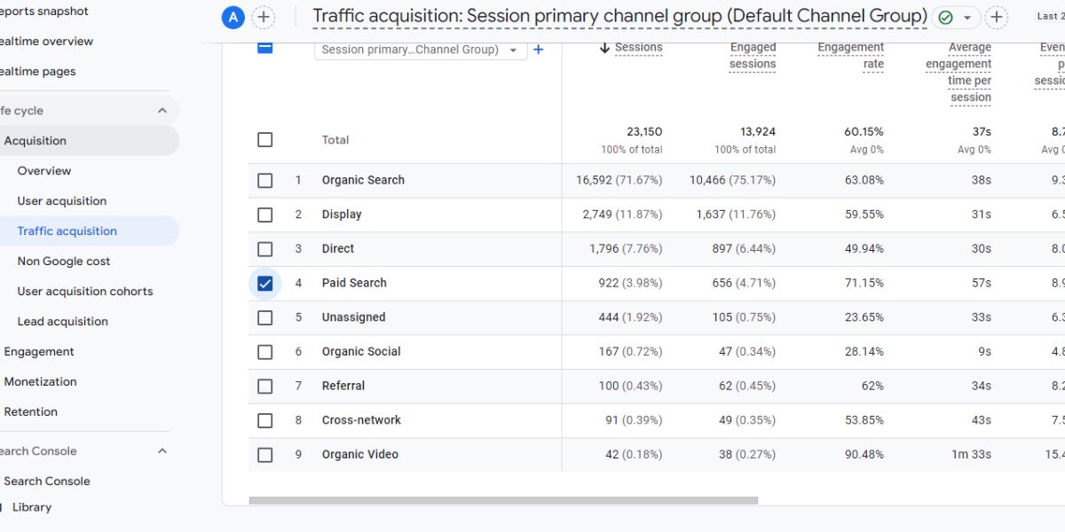 Paid Search Analytics