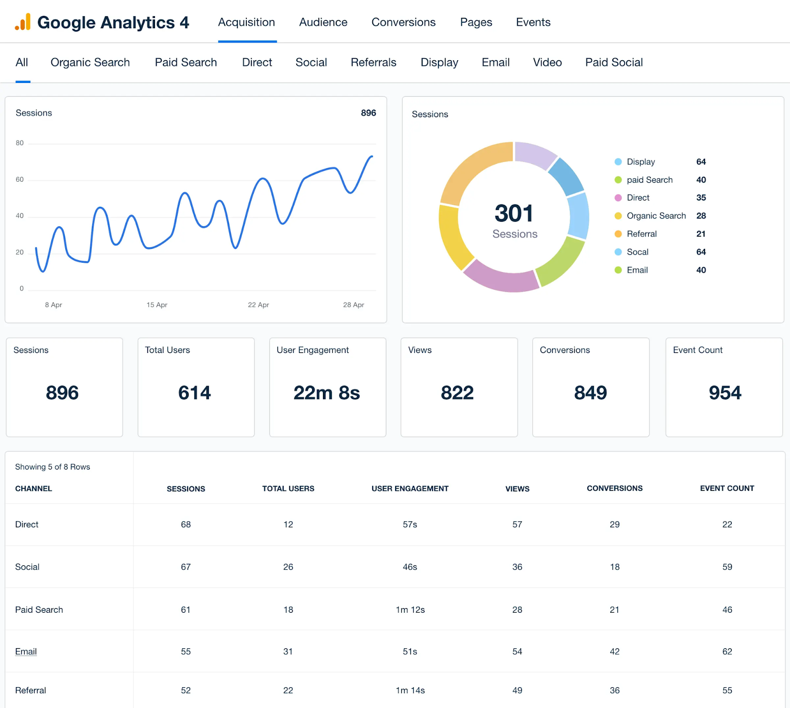 Google Analytics (GA4) 