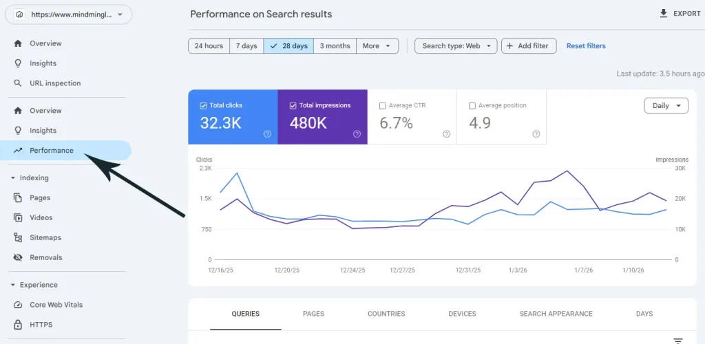 Performance report