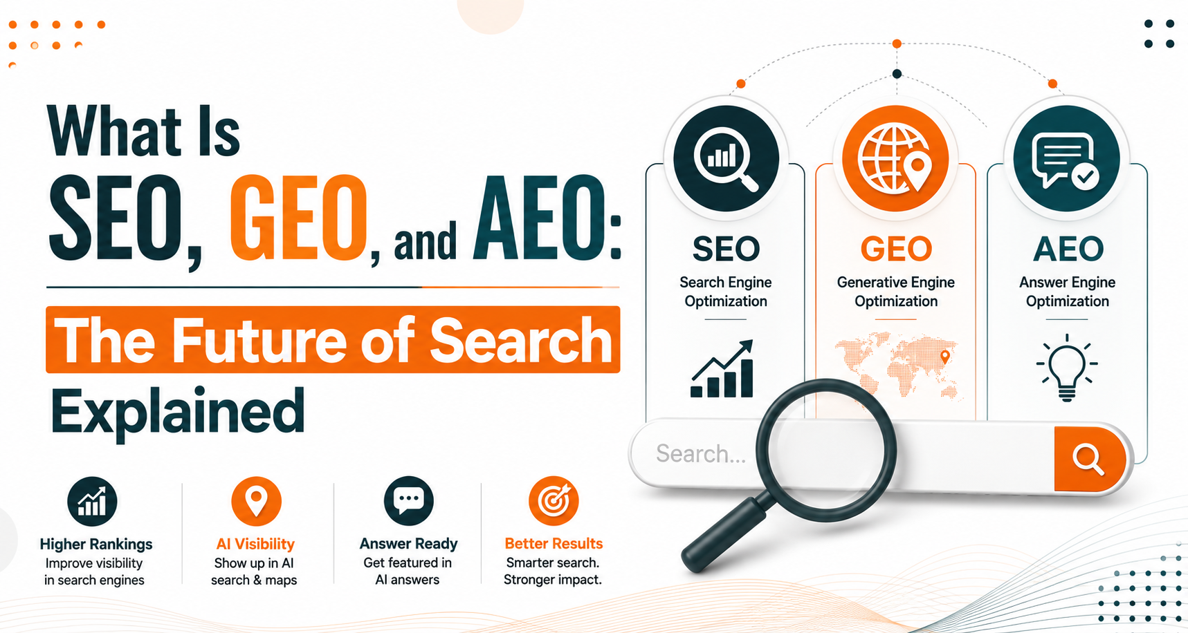 What Is SEO GEO and AEO: The Future of Search Explained