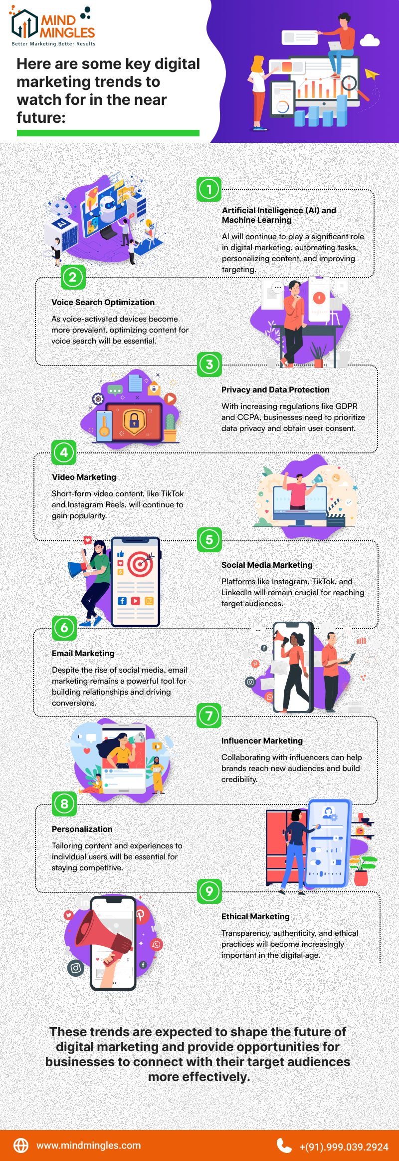 Digital Marketing Trends to Watch Infographic