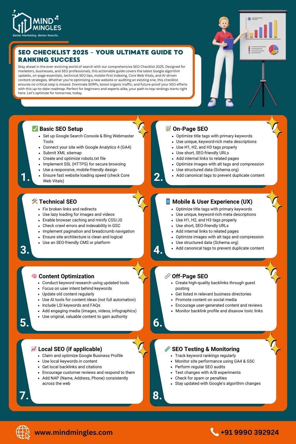 SEO Checklist 2025 Infographic