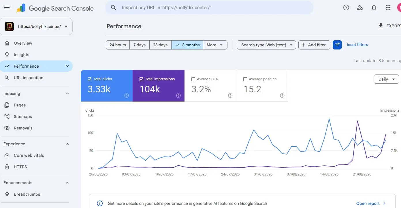 Search Console No Issues Detected - After Penalty Recovery