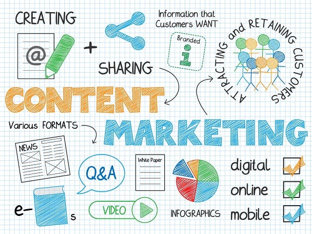 CONTENT MARKETING Vector Sketch Notes