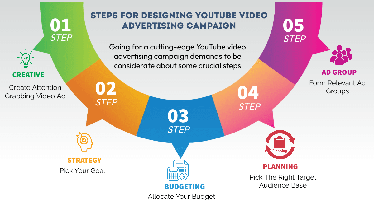 Your Ultimate Guide On YouTube Video Advertising: Learn Everything From Metrics To Cost