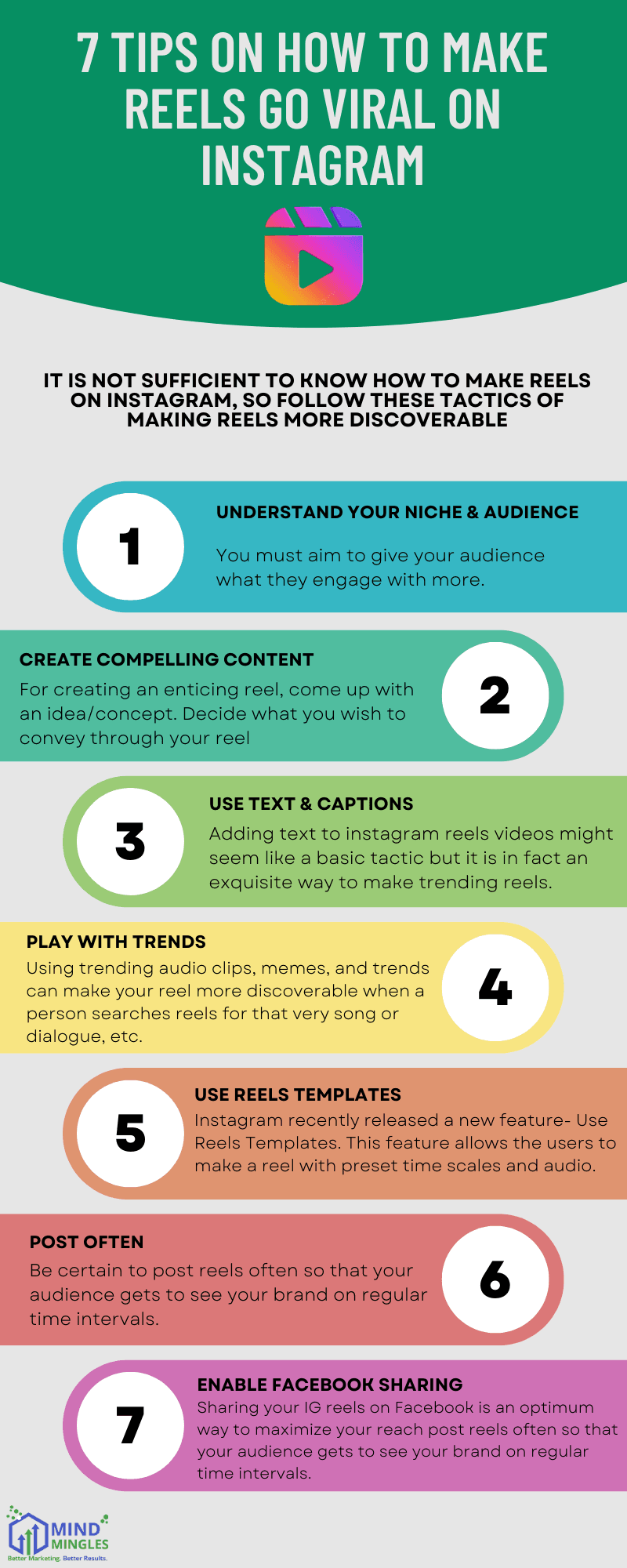 How To Make Trending Reels On Instagram