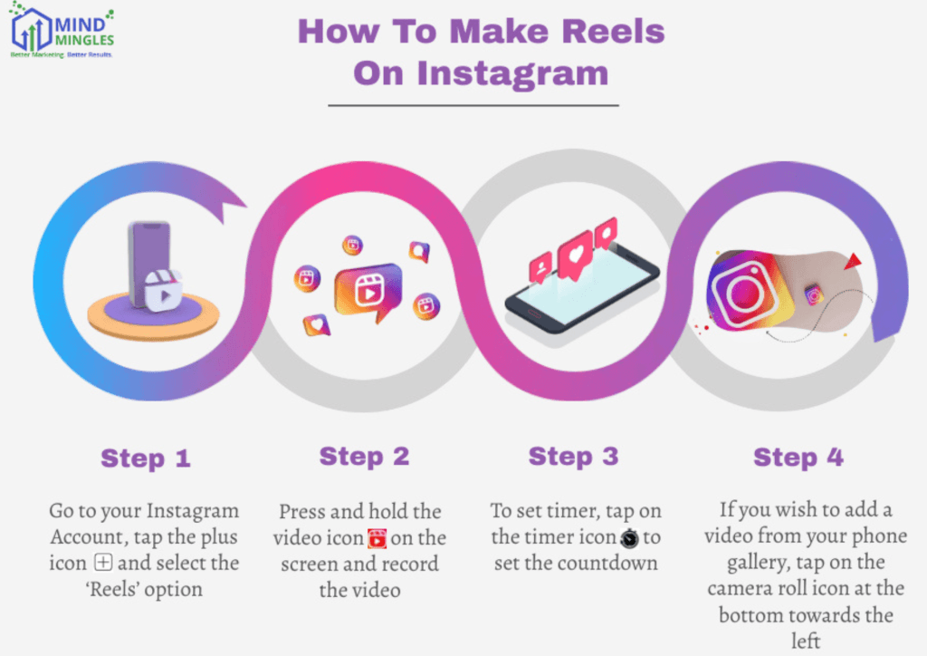 How To Make Reels On Instagram