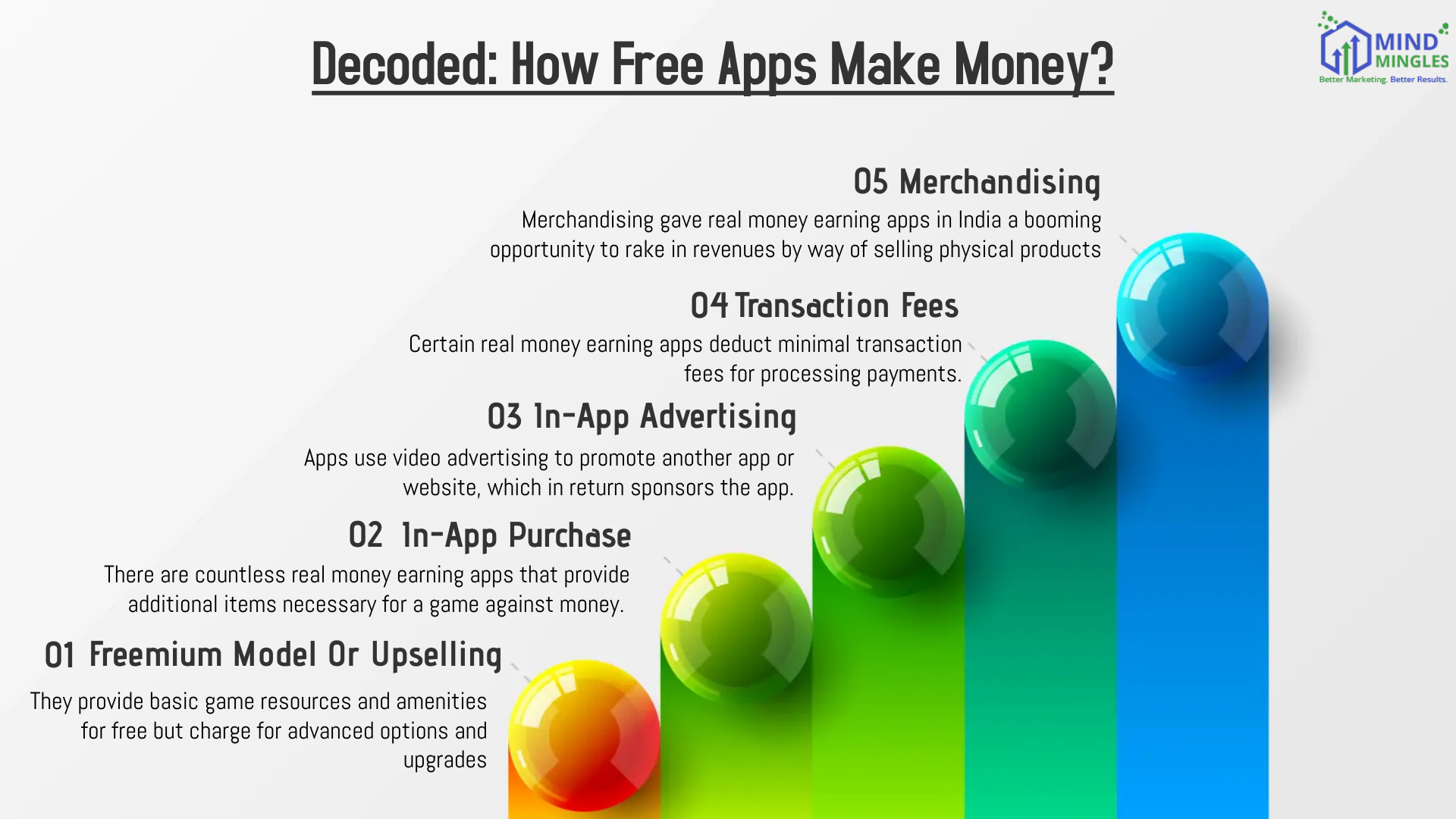 How Free Apps Make Money
