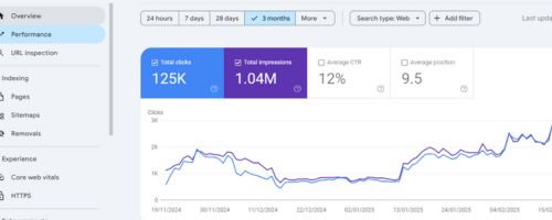 Google Search Console