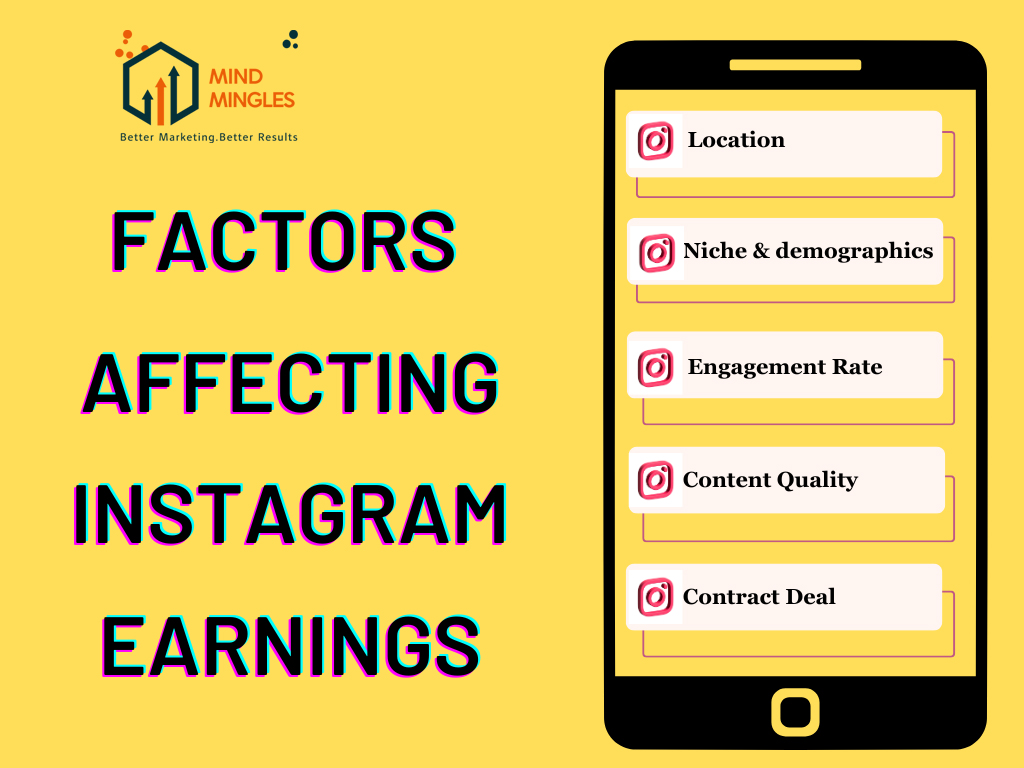 Factors Affecting Instagram Income
