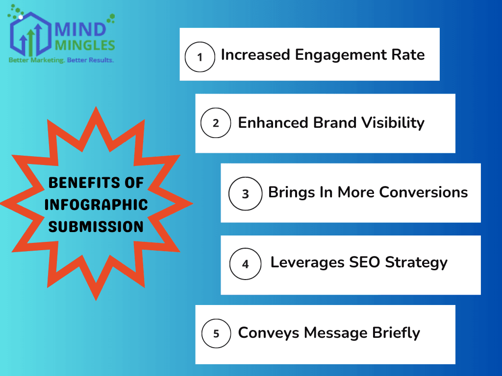 Benefits Of Infographic Submission Sites