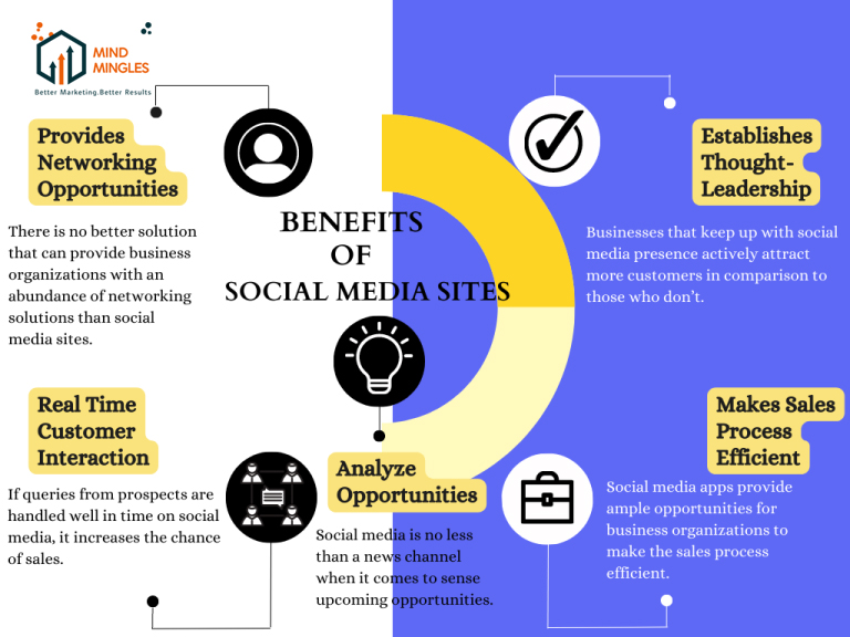 Social Media Promotions