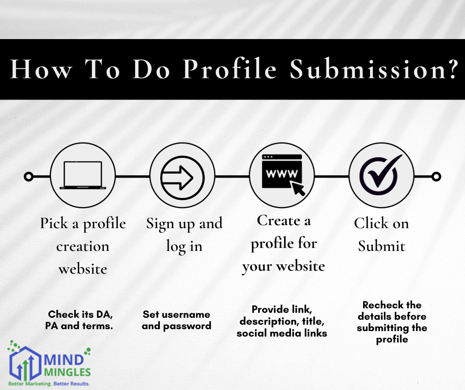 Profile Submission Process
