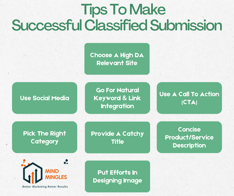Using Classified Ad Posting Websites
