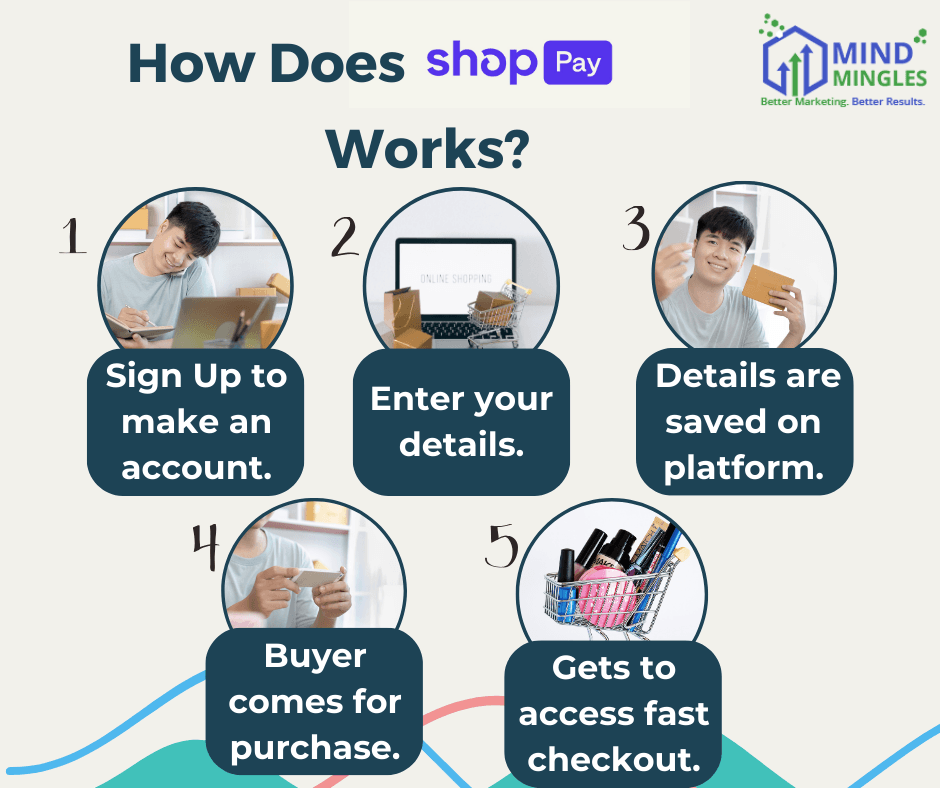 How Does Shop Pay Work