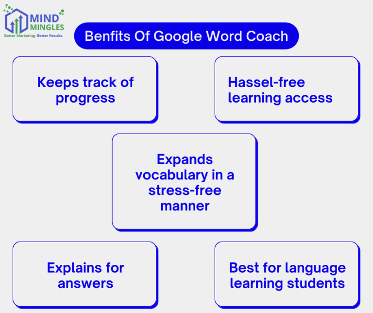 Google Word Coach How To Use It A Detailed Guide Mindmingles Google word coach how to use it a detailed guide mindmingles