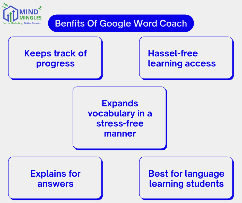 How Good Is Google Word Coach Quiz