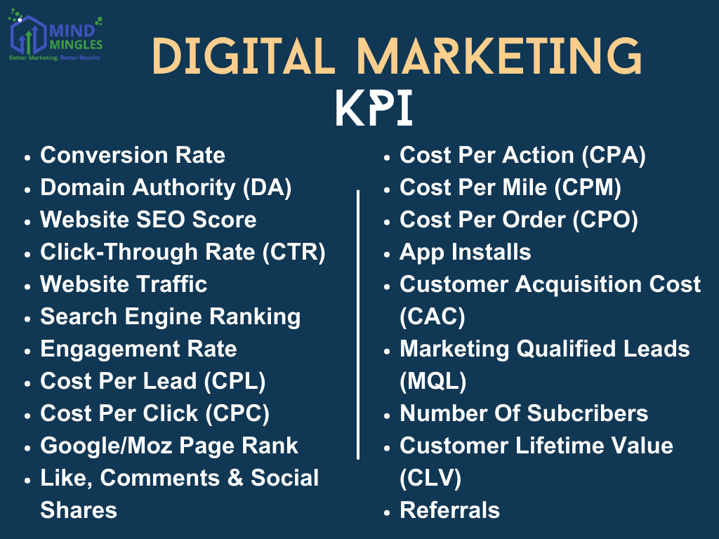 Digital Marketing KPIs