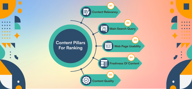 How Long Should A Blog Post Be