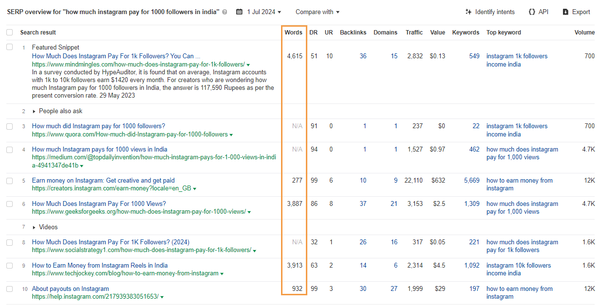 How Long A Blog Post Should Be