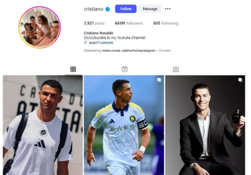 who has the most instagram followers