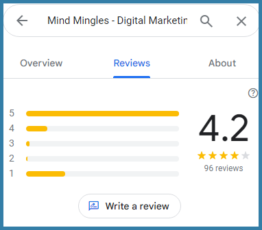 Google Reviews for Business Strategy