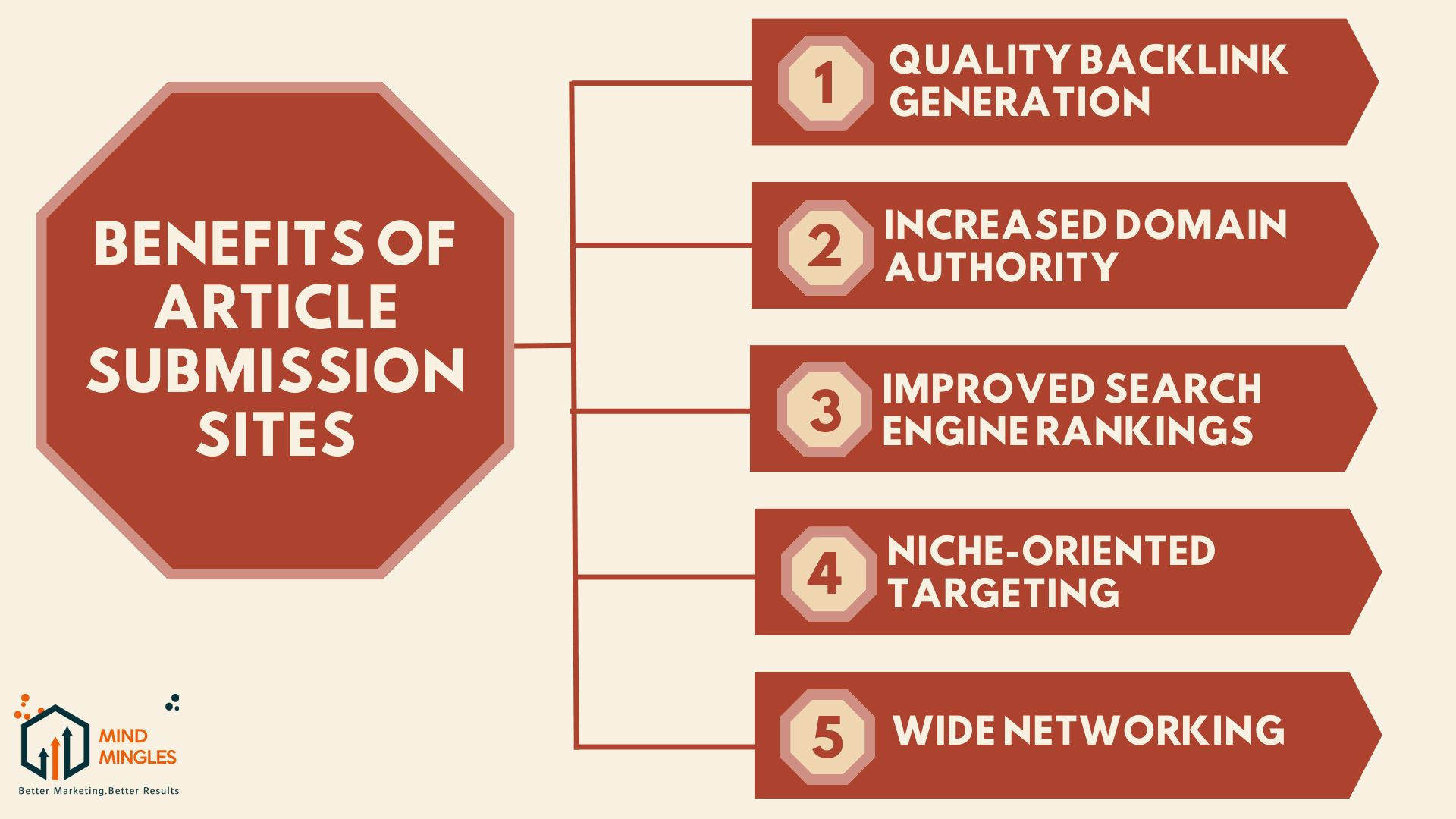 Benefits Of Article Submission Sites