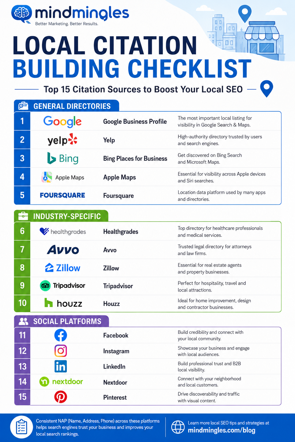 Local Citation Building Checklist