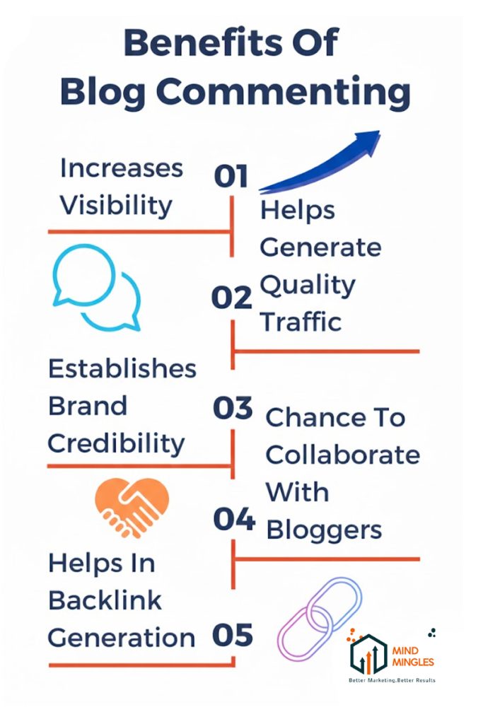 Blog Commenting Sites List