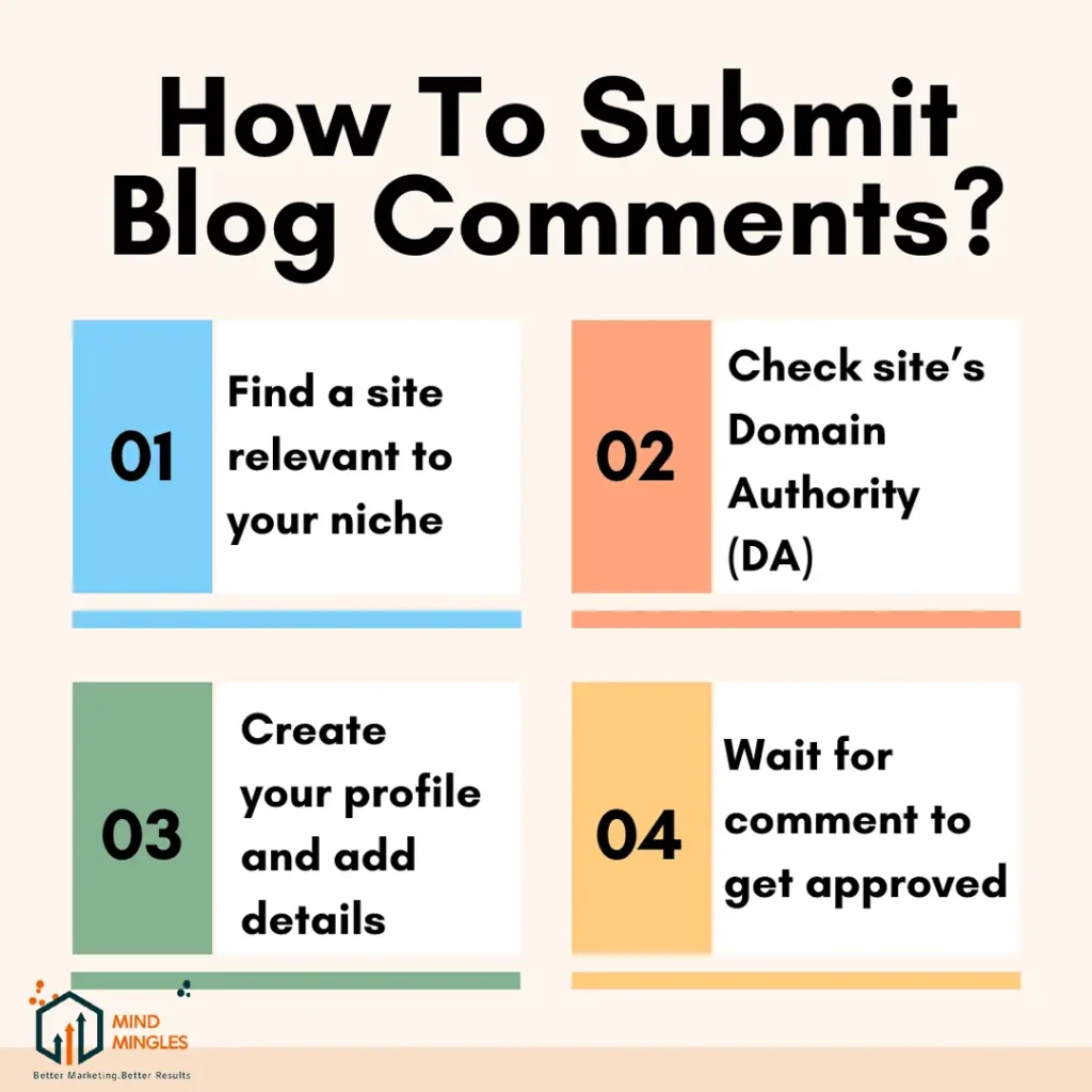 Blog Commenting Sites List Based On Categories