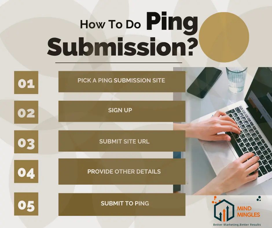 How To Do Ping Submission