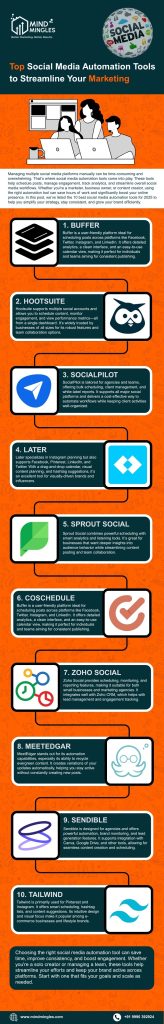 Social Media Automation Tools to Streamline Your Marketing