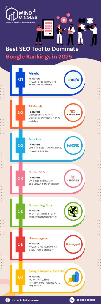 Best SEO Tool to Dominate Google Rankings in 2025