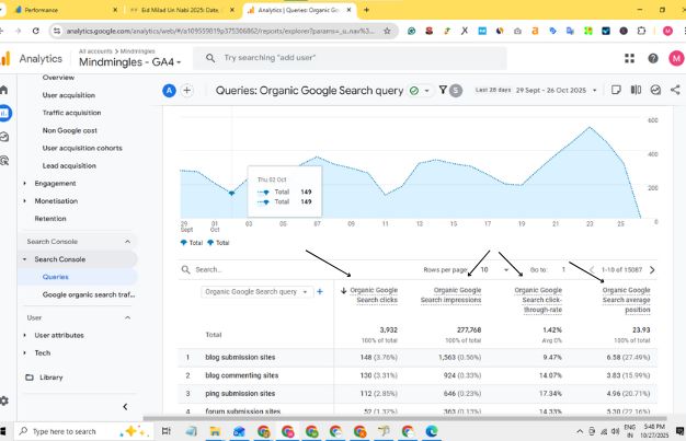 Explore keyword data in the Queries report