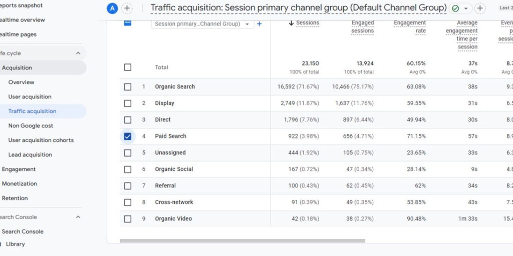Paid Search Analytics