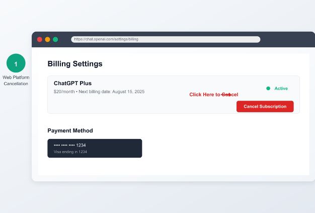 Confirm and follow through the cancellation