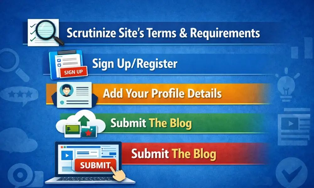 How Do I Submit A Blog