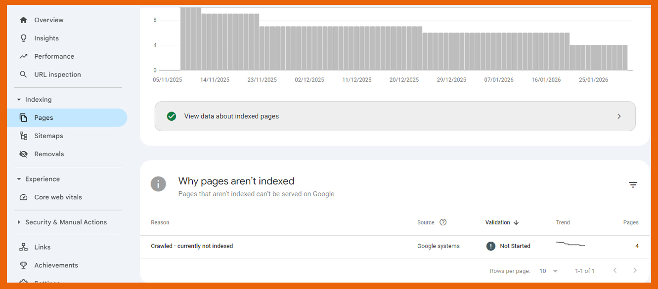How to How to Find “crawled - currently not indexed” Pages?crawled currently not indexed pages