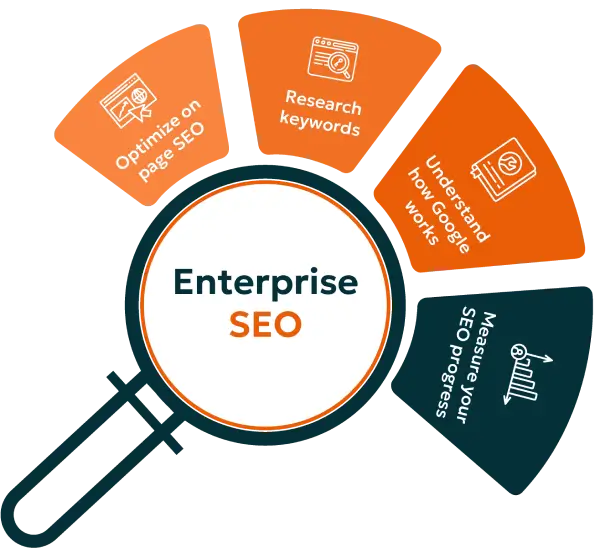 What Is Enterprise SEO
